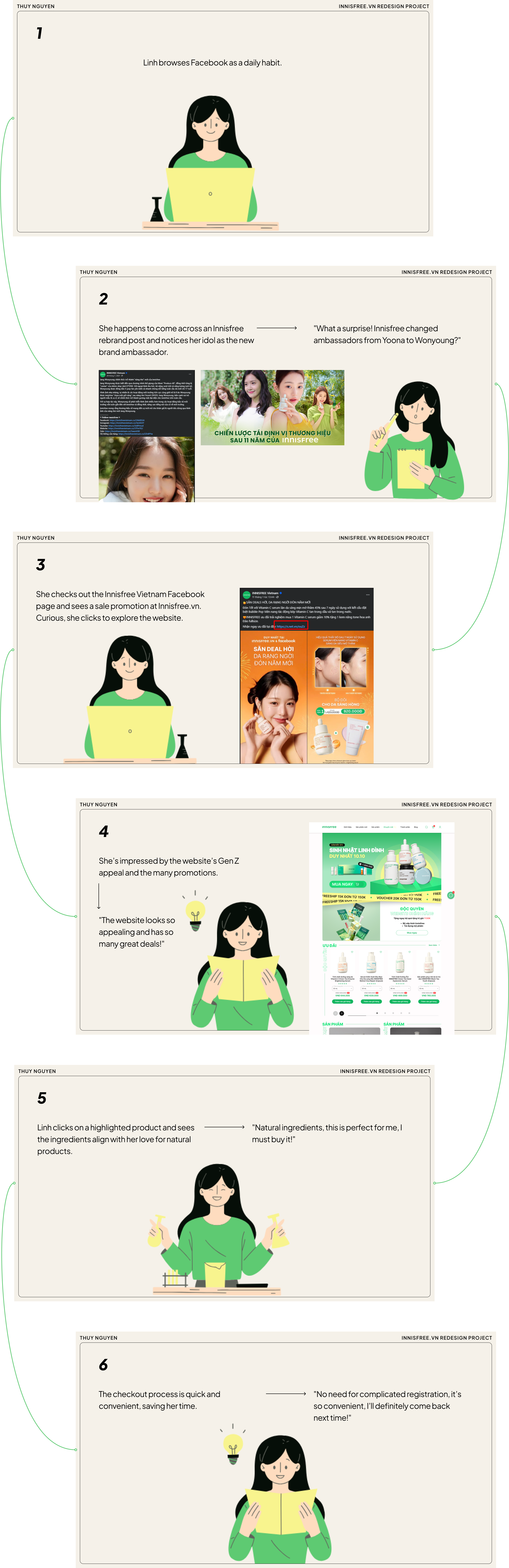 User Journey Map Image
